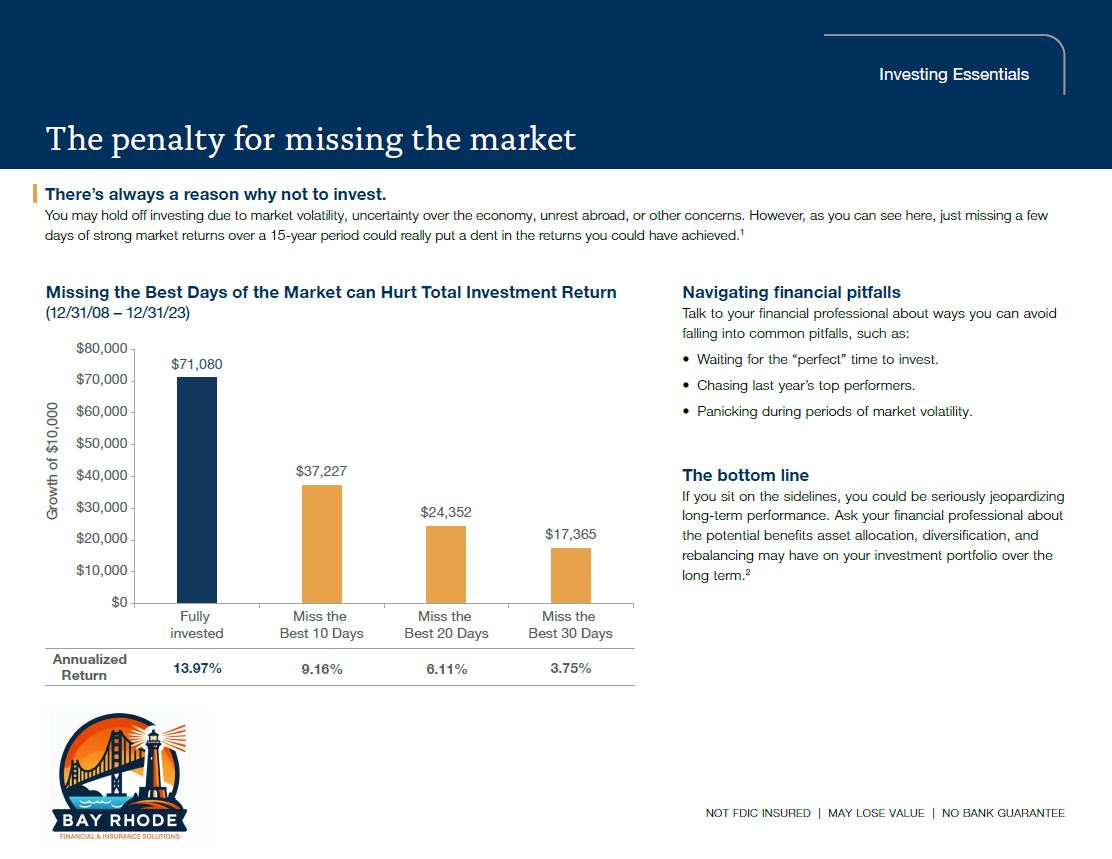 Penalty for Missing Market Thumbnail